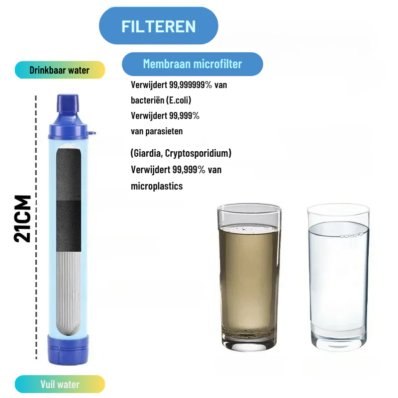 Draagbaar Waterfilter voor Outdoor & Noodgebruik - Afbeelding 7